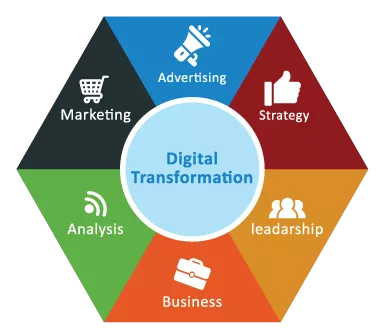 digital transformation